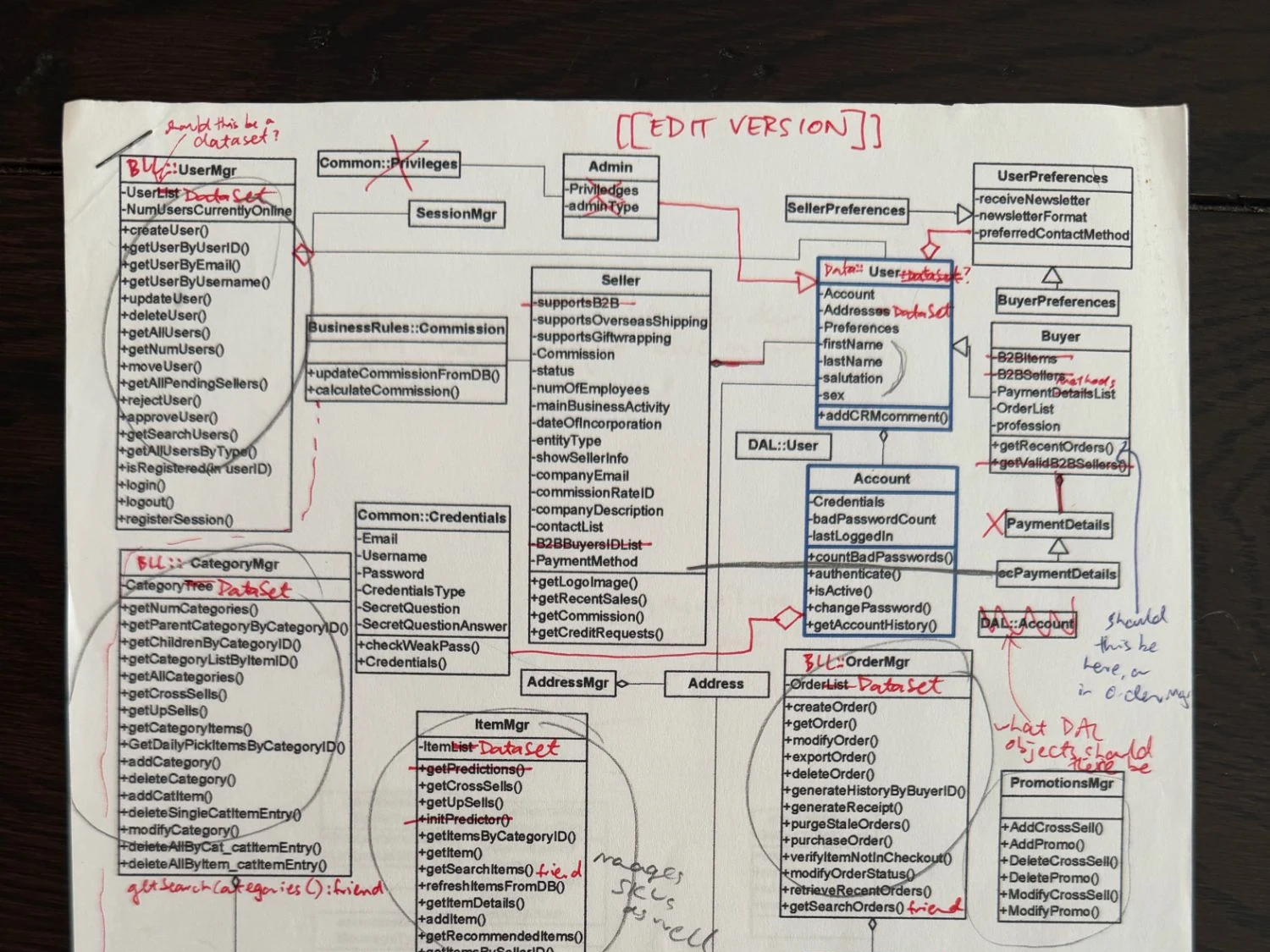 A hand-drawn UML class diagram for Last.co.nz, marked up in red pen with edits and questions