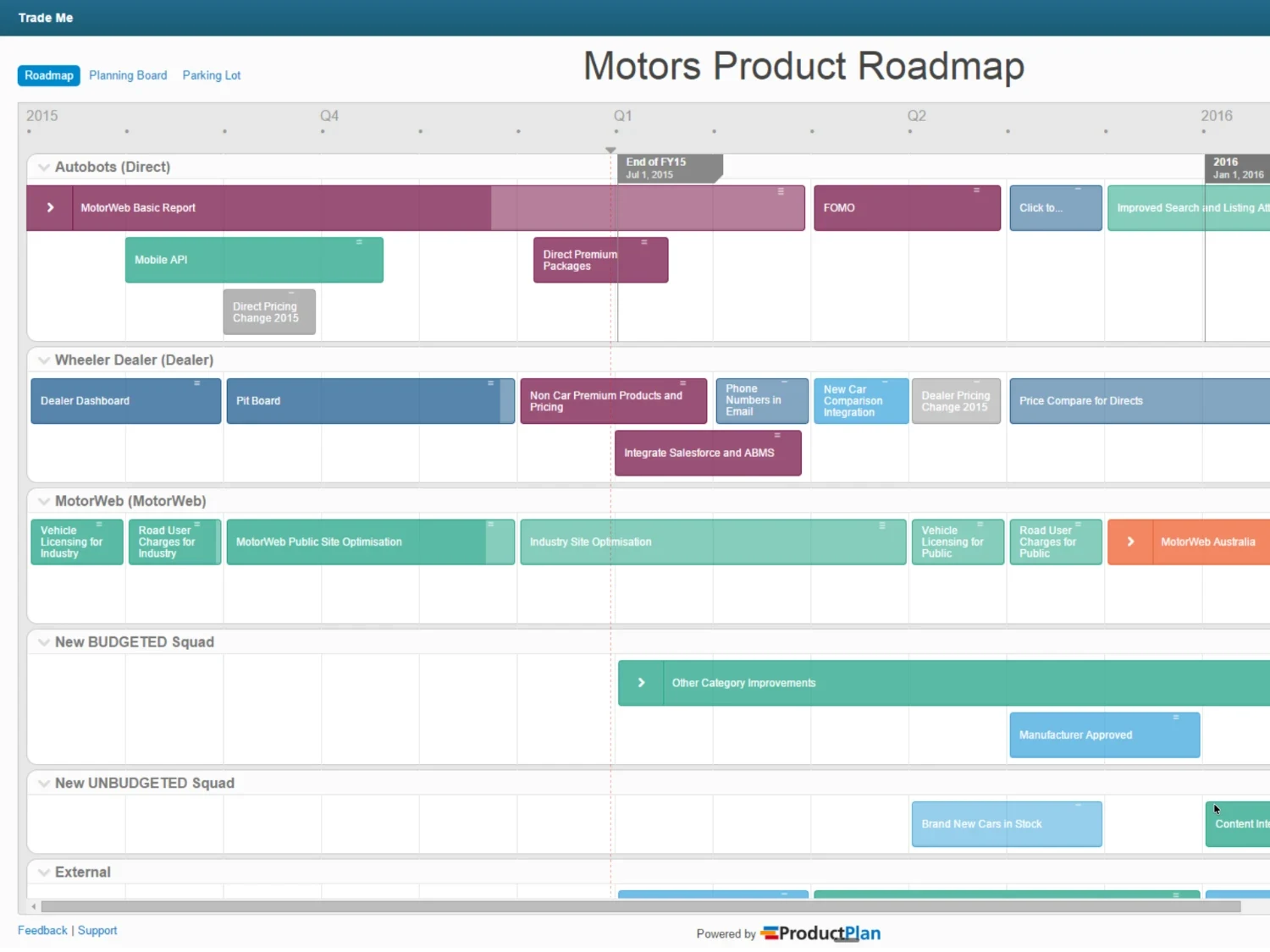 The Trade Me Motors Product Roadmap in ProductPlan, showing swimlanes of initiatives across quarters